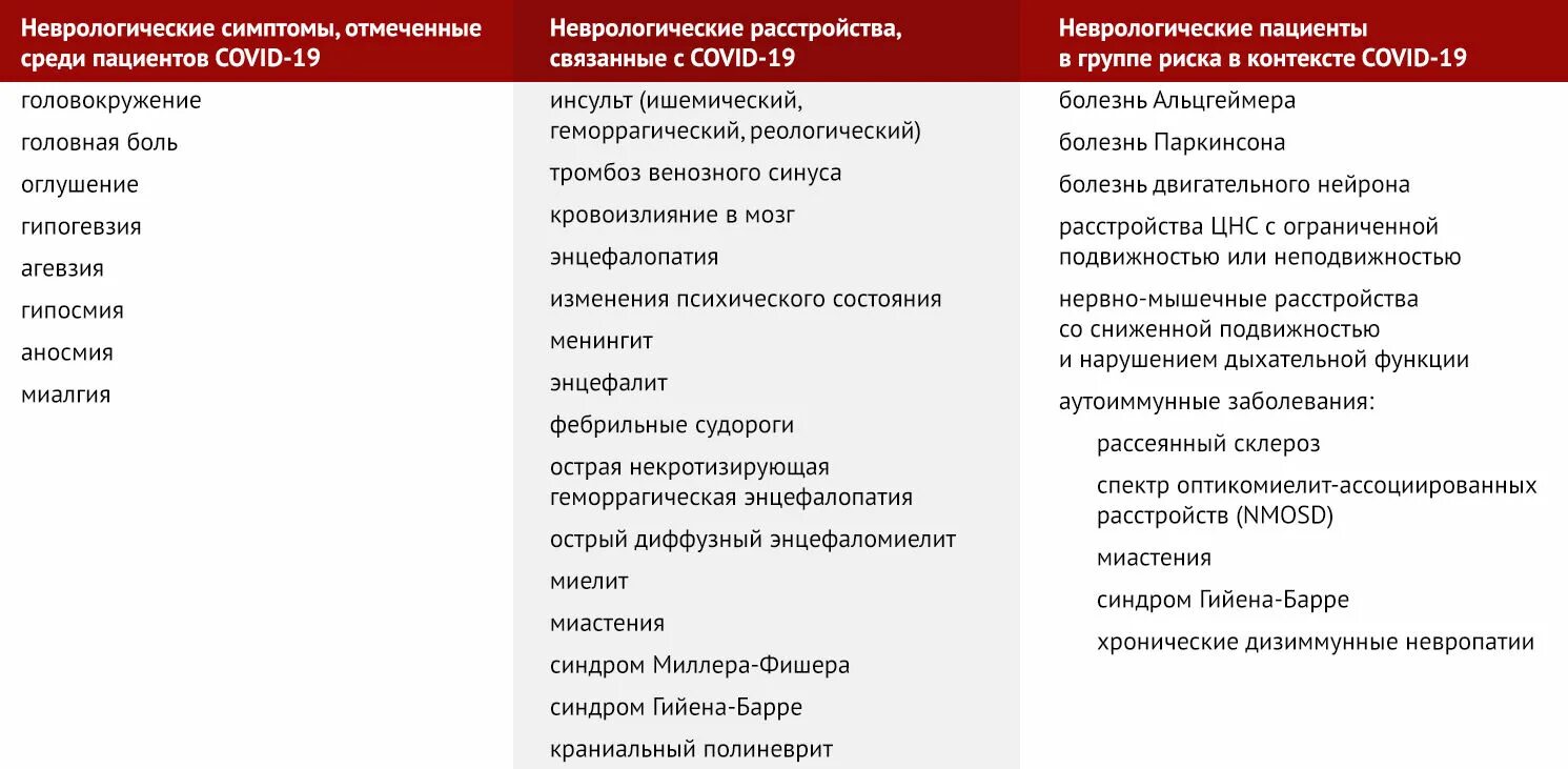 Ковид признаки 2024 симптомы. Неврология последствия. Неврологические осложнения после Ковида. Неврологические осложнения коронавируса. Неврологические осложнения ковид 19.