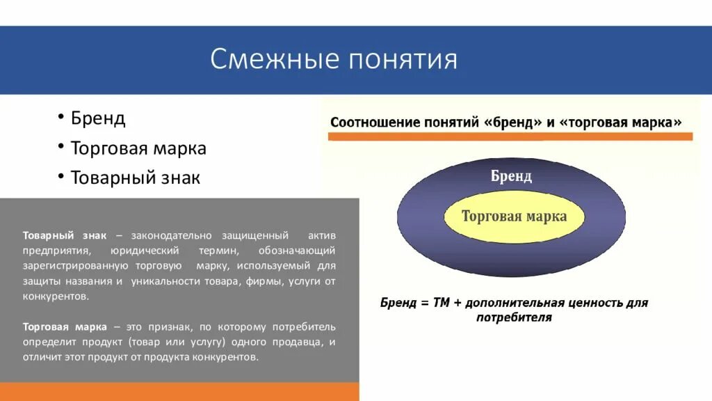 Бренда и т д. Понятие торговой марки и бренда. Смежные понятия это. Торговая марка и бренд. Понятие бренда и брендинга.