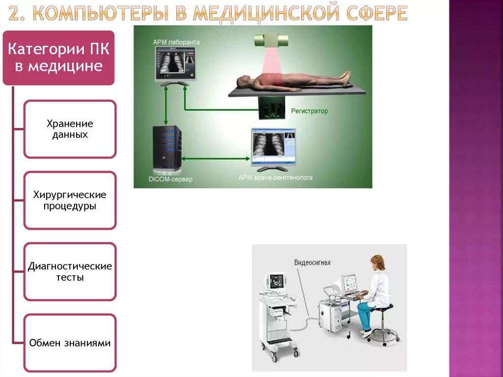 Автоматизированное рабочее место (АРМ, рабочая станция). Автоматизированное рабочее место (АРМ) врача. Примерная схема автоматизированного рабочего места врача. Техническое обеспечение АРМ врача.