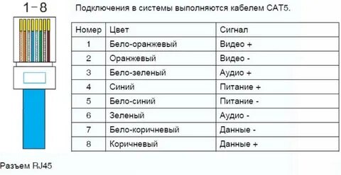 Расключение разъема