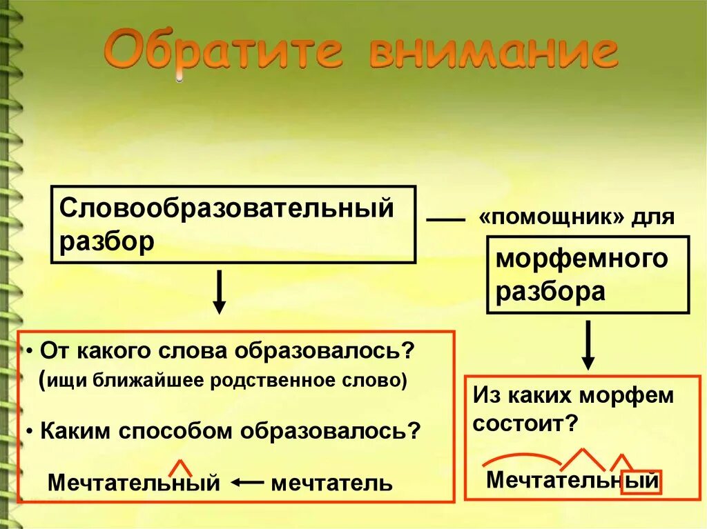 Приходят словообразовательный разбор. Словообразовательный анализ. Словообразовательный разбо. Словообразование словообразовательный разбор. Словообразовательный разбор 6 класс.