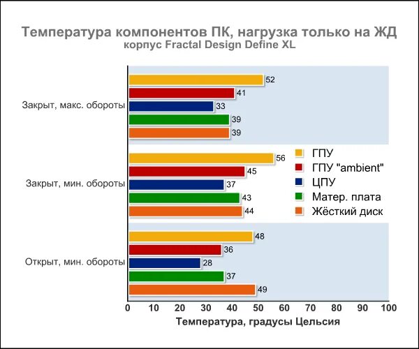 Температура гп 1