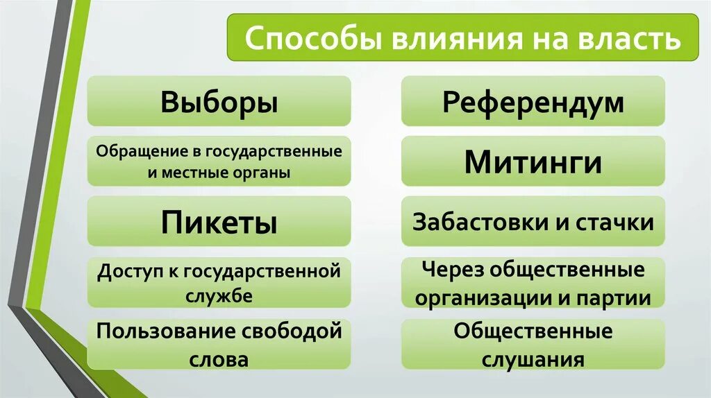 Как люди получают власть. Методы воздействия власти. Способы влияния на власть. Пути и способы влияния на власть. Способы влияния граждан на власть.