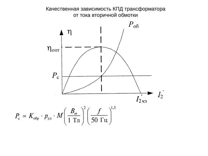 Зависимости трансформатора. Зависимость кпд трансформатора от нагрузки. зависимость кпд трансформатора от мощности. как зависит кпд трансформатора от нагрузки. график зависимости кпд трансформатора от нагрузки.