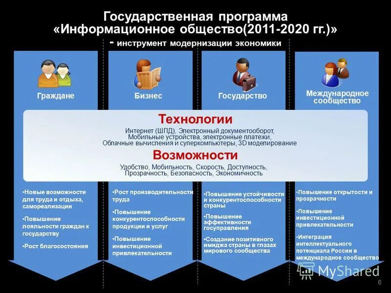 Единого информационного общества. Информационное общество 2011-2020. Государственная программа информационное общество. Информационное общество 2011 2020 годы. Программа информационное общество 2011-2020.