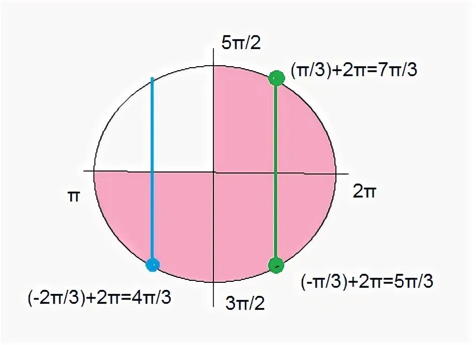 Cos π 5 cos 3π 5