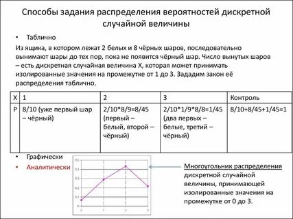 Определение по картам закономерностей распределения