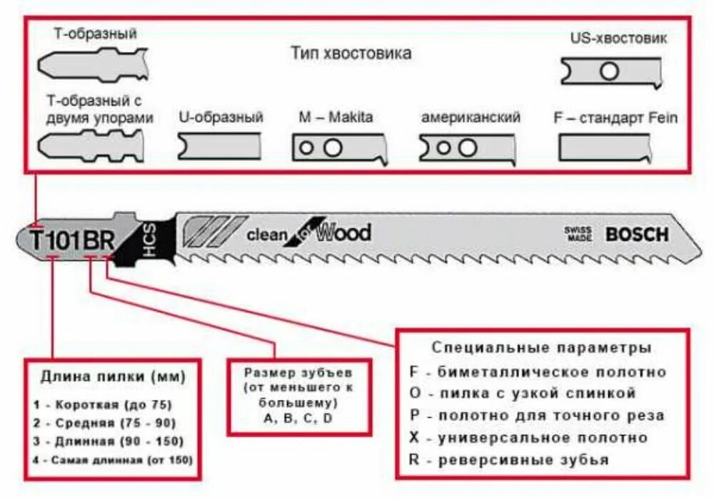Какое направление имеет наклон зубьев пилки лобзика. Маркировка пилок для лобзика makita. маркировка пилок для лобзика расшифровка. makita пилки для лобзика таблица. пилки для лобзика по дереву обозначение.