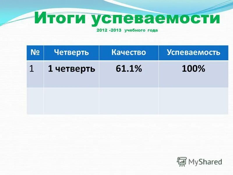 Четверть 11 время