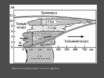 Массы холодного воздуха