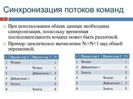 Функции синхронизации