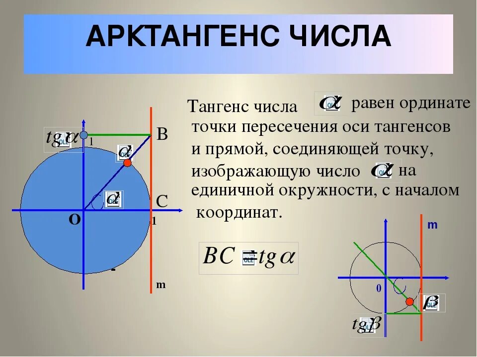 Тангенс икс равен 5