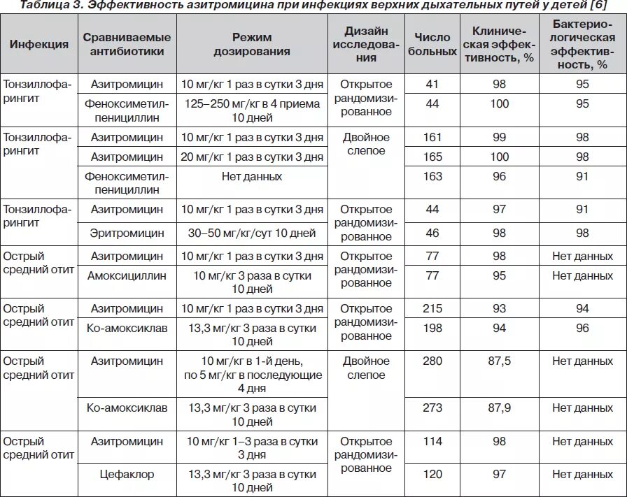 Сумамед от уреаплазмы схема. Уреаплазма Азитромицин схема. Схема лечения уреаплазмы азитромицином. Азитромицин уреаплазма мужчин схема.