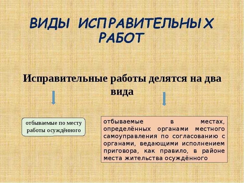 Исправительные работы часы. Исправительные работы примеры. Исправительные работы виды работ. Виды обязательных и исправительных работ пример.