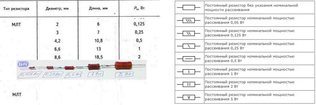 Номинал мощности резистора. Маркировка резисторов МЛТ. Резистор МЛТ-2 Размеры. Таблица резисторов МЛТ- 2. Резистор типа МЛТ схема.
