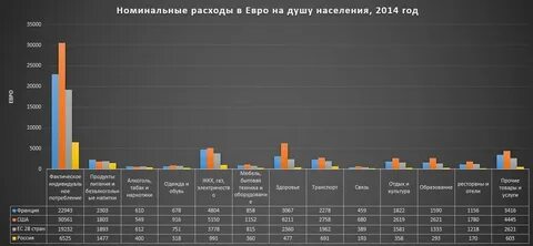 Майами статистика
