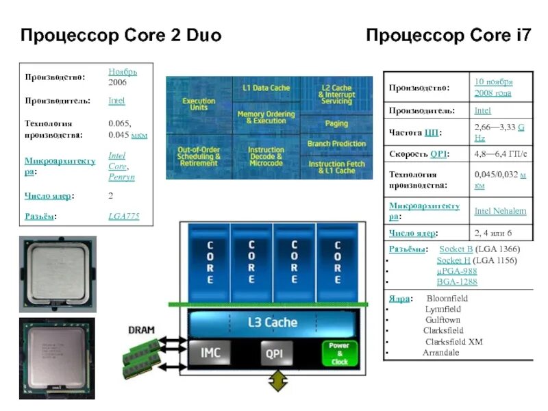 Производство процессоров. Производители процессоров. Технология производства процессоров. Этапы производства процессора. Process процессор