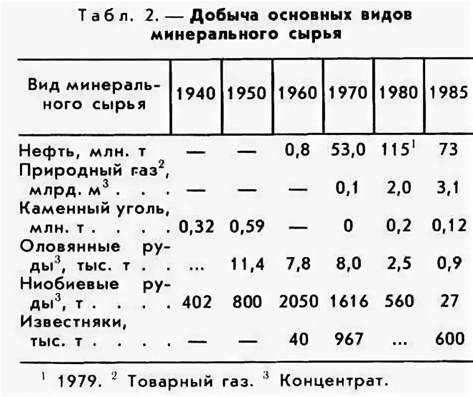 Добыча оловянных руд страны. Оловянные руды страны. Страны специализирующиеся на добыче оловянные руды.