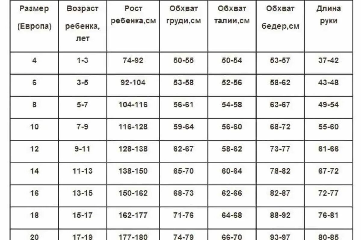 58 размер сколько кг. Размерная сетка детская 40 размер. Размерная сетка 34 размер детский. Таблица роста и размера одежды детей по возрасту. 44 Размер таблица размеров.