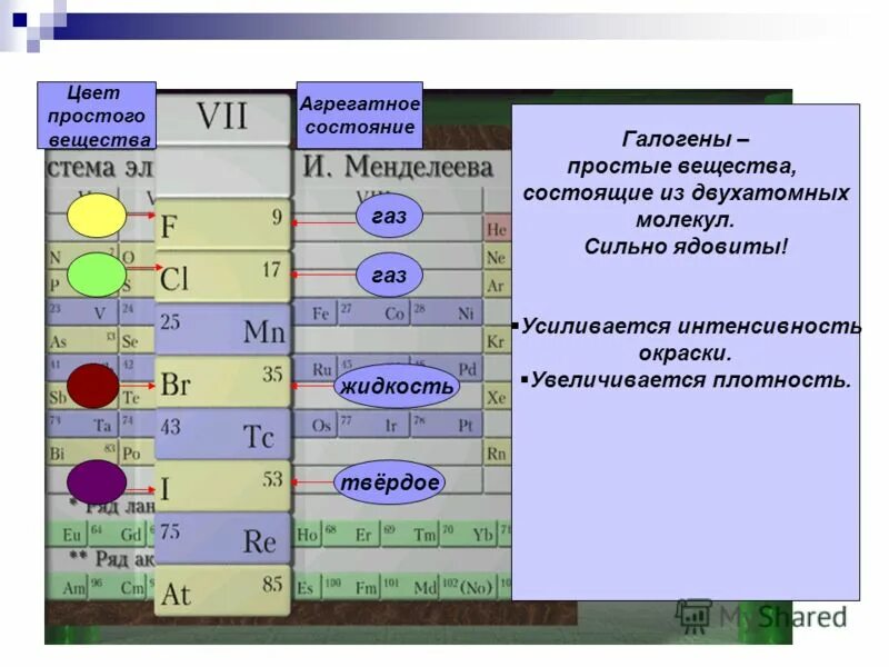 простое вещество водород агрегатное состояние. простое вещество водород агрегатное состояние. физические свойства водорода. физические свойства галагено. водород агрегатное состояние цвет запах.
