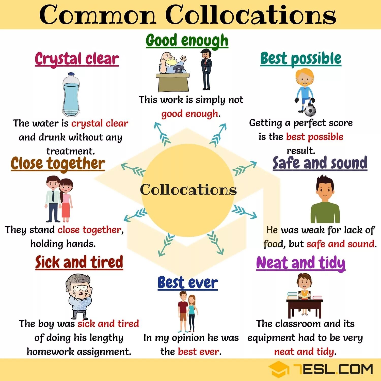 Without using words. English collocations. Colocation в английском. Collocations в английском языке. Коллокация это в английском.