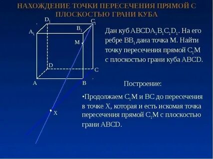 Пересекающиеся плоскости в кубе
