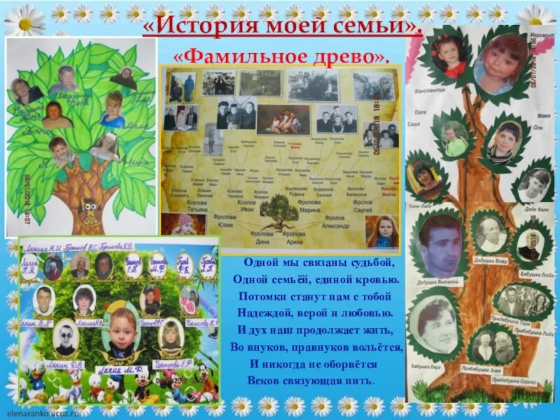 Проект история моей семьи 3 класс Портфолио садик + начальная школа. Страна Мам