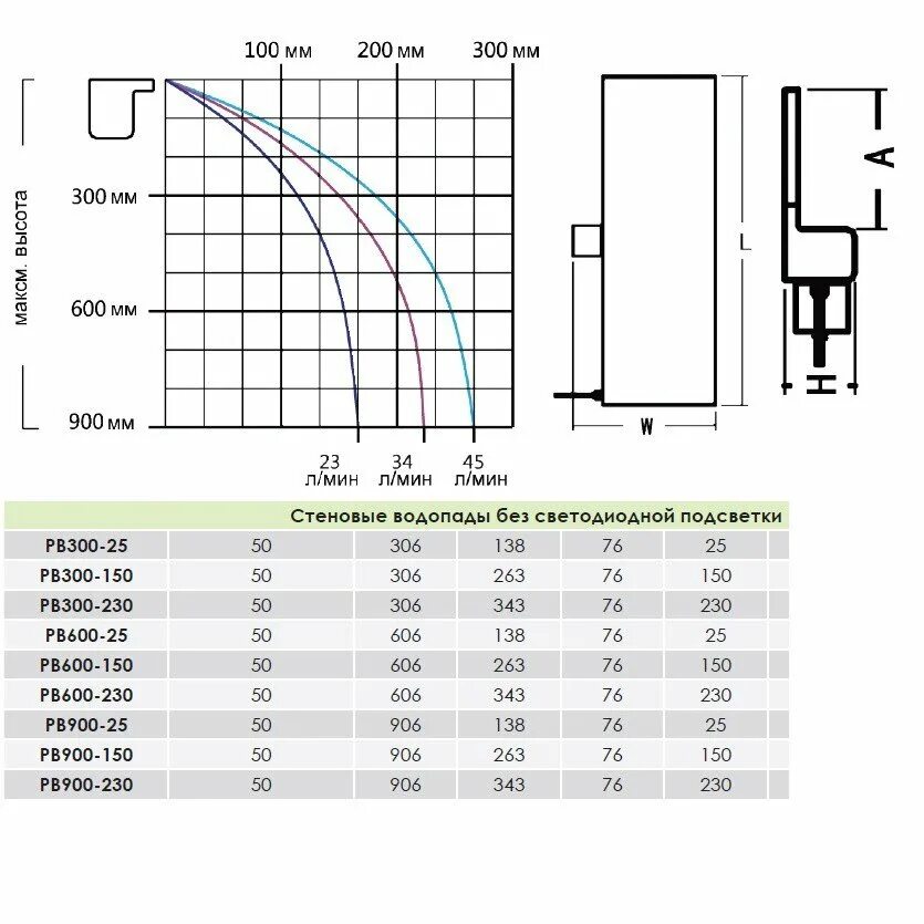 Блок газобетон 600х500х200. Автоклавные газобетонные блоки. Блок газобетонный d500 600х250х150 мм. Блок 600х300х200 вес. 600 150 300.