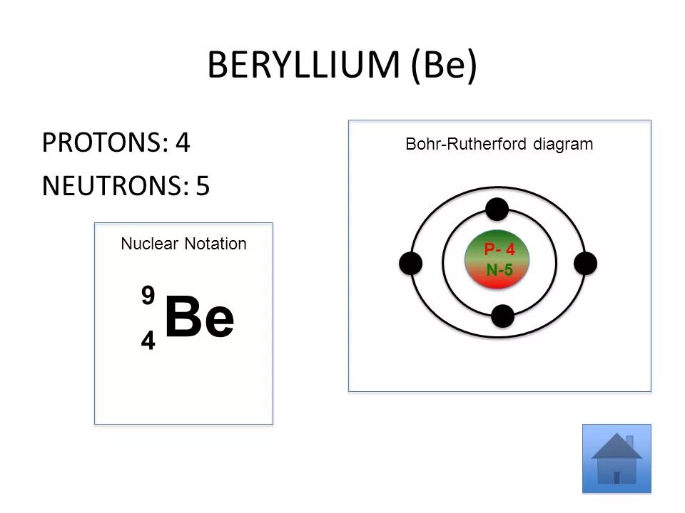 Строение атома бериллия в ядре которого 4 Протона и 5 нейтронов. Строение ядра атома бериллия. Нарисуйте схематически строение атома бериллия. Нарисуйте строение атома бериллия в ядре 4 Протона и 5 нейтронов.