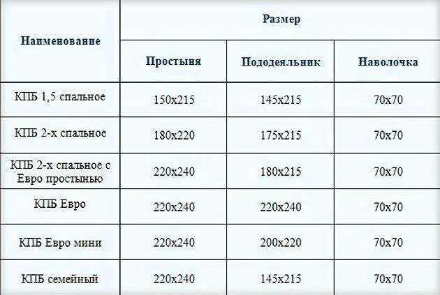 5000000см2 сколько м2. Обыкновенные дроби в десятичные таблица. 0 25 ставки это сколько. Одна треть это сколько. Сколько часов в 1.
