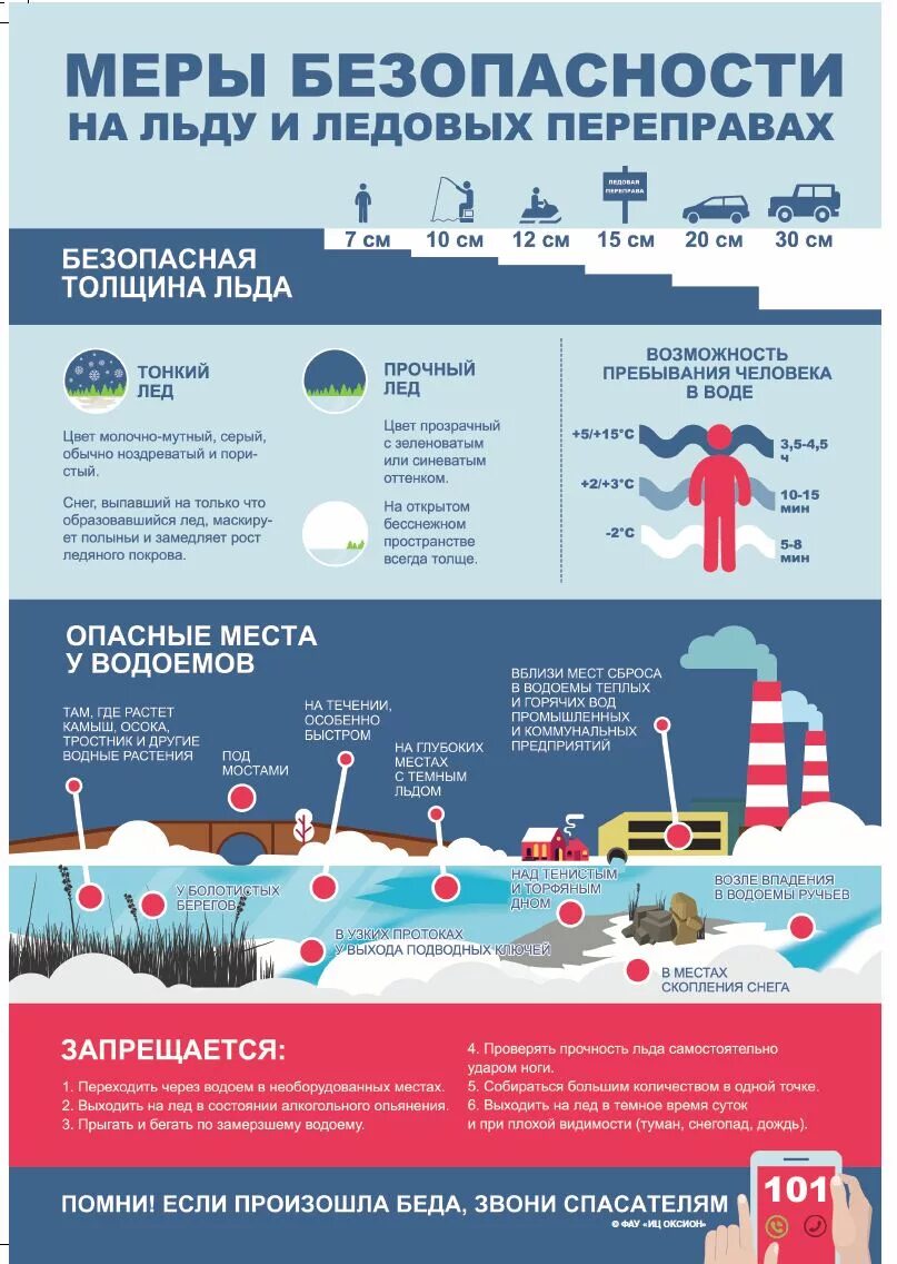 Опасные места на предприятии