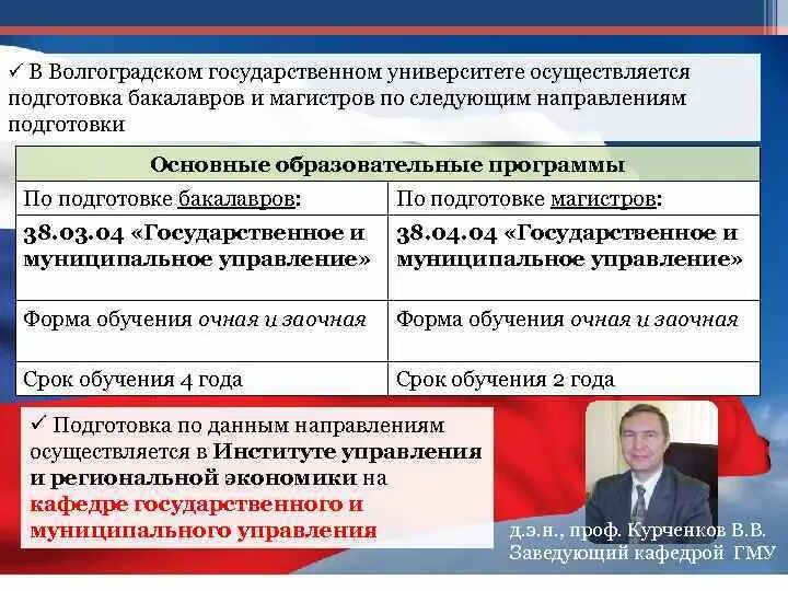 Бакалавр гму. Направленность подготовки бакалавров. государственное и муниципальное управление дисциплины бакалавр. 38.03.04 государственное и муниципальное управление. государственное и муниципальное управление люди.