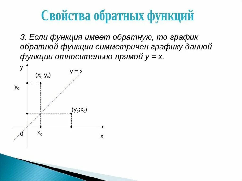 Найдите функцию обратную функции y x. Свойства графиков взаимно обратных функций. Графики обратных функций симметричны относительно прямой. График прямой и обратной функции. Обратная функция свойства и график.