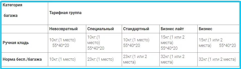 Что значит багаж 1 км в авиабилете. Авиакомпания Якутия ручная кладь. Якутия авиакомпания габариты ручной клади в самолете. Габариты багажа Якутия авиакомпания. Габариты ручной клади якутские авиалинии.