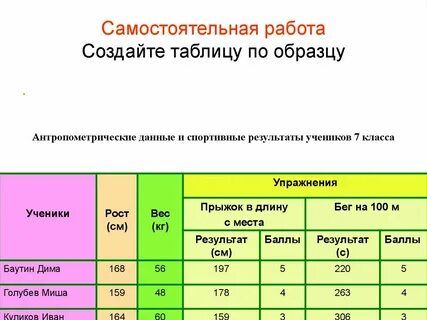 Простая и сложная таблица