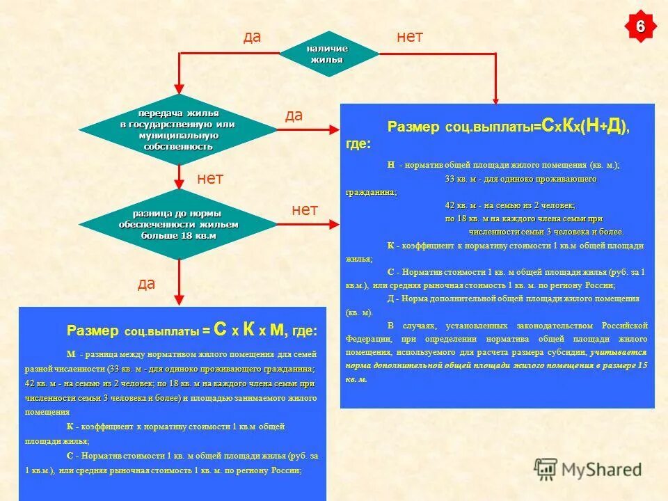 Пособия на детей. Размер социальной пенсии. Расчет размера социальной выплаты. Норма площади жилья на 1 ребенка. Компенсация расходов на оплату жилого помещения и коммунальных услуг.