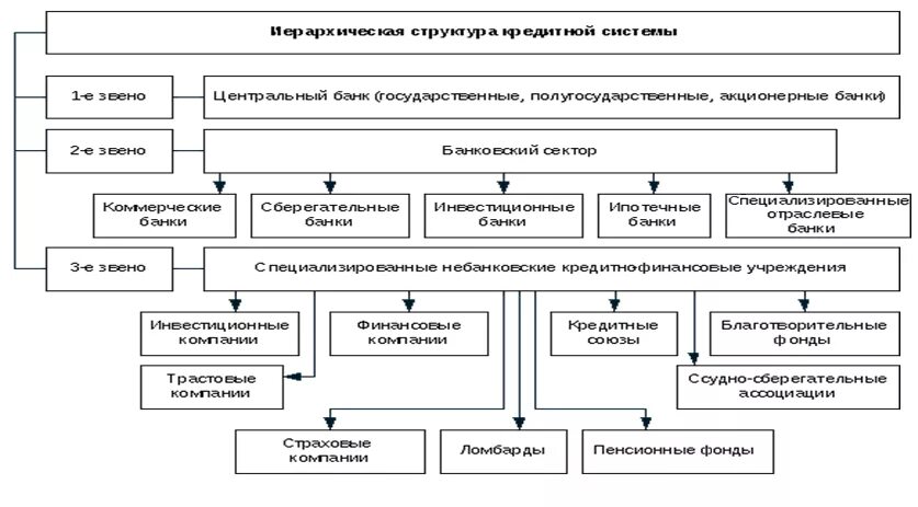 Банк как участник финансового рынка. ЦБ РФ мегарегулятор финансового рынка. ЦБ как мегарегулятор. Роль банка России. Банк России мегарегулятор финансового рынка.