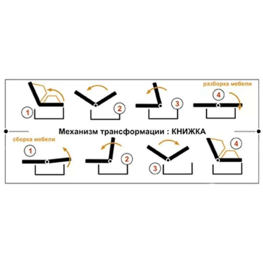 Диван аккордеон механизм раскладывания схема. Механизм трансформации дивана аккордеон схема. Диван-книжка механизм раскладывания. Механизм трансформации книжка схема.