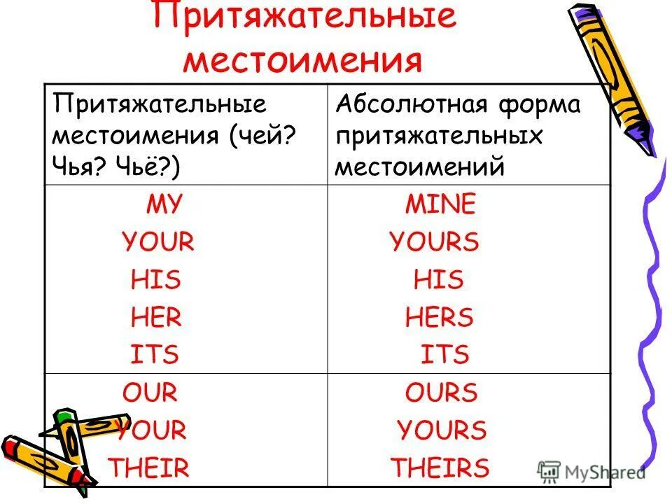 Абсолютная форма притяжательных местоимений в английском языке. Личные притяжательные и абсолютные местоимения в английском языке. Местоимения абсолютная форма притяжательных местоимений. Притяжательные прилагательные в английском.