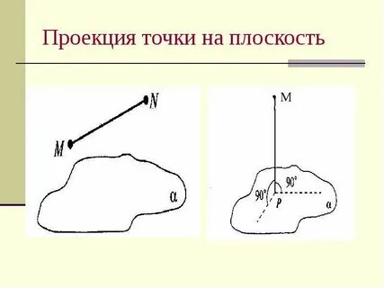 Проекция точки на карте