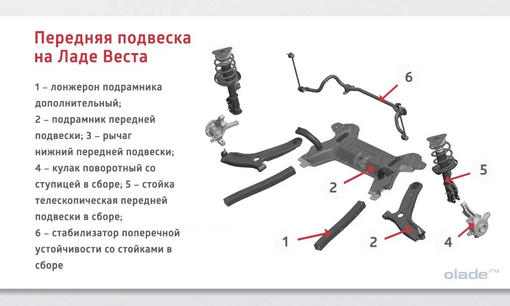 Запчасти vesta. Передняя подвеска Vesta схема.