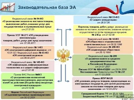 Размещение законопроектов