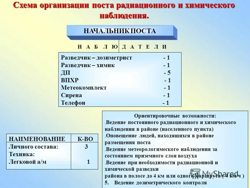 Журнал радиационного и химического наблюдения образец. Химический пост. Костюм химзащиты чернобыль. Пост радиационного и химического наблюдения. Пост рхб наблюдения.