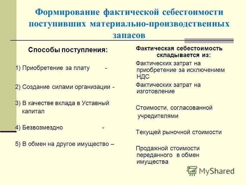План производства в 1с. Формирование фактических данных. Занесение данных в есд?. Формирование фактических данных. Матрица сетевого взаимодействия.