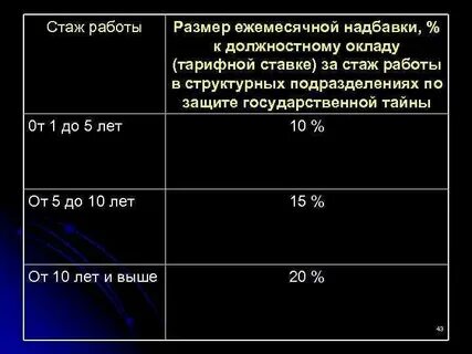 Надбавка за защиту государственной тайны