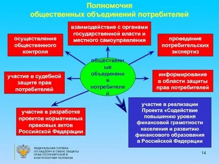 Взаимоотношения органов государства и граждан