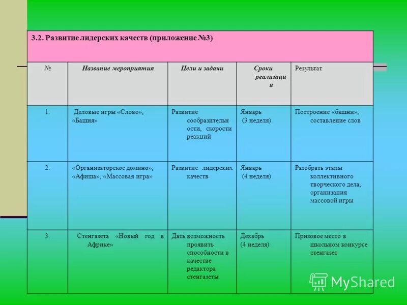 Исполняемый файл программы. Коммуникационные программы примеры программ. Редактор презентаций примеры. Редактор презентаций. Назови 3 приложения.