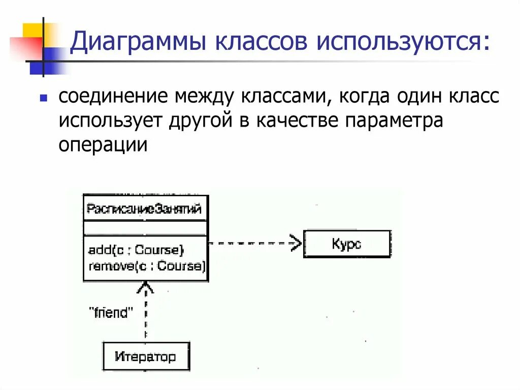 Диаграмма классов. Диаграмма классов отношения. Диаграмма классов отношения между классами. Диаграмма классов анализа.