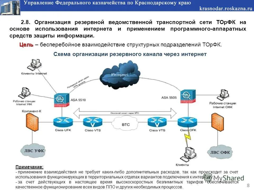 Сайт уфк краснодарского края