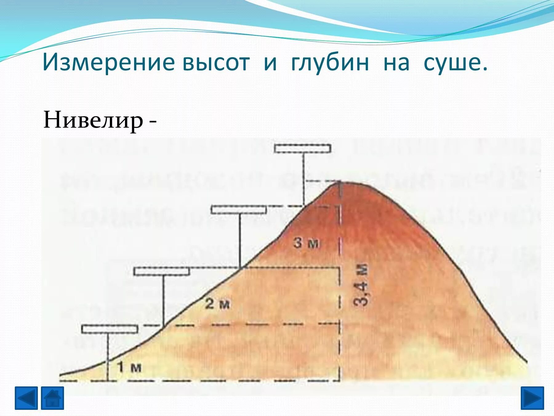 Определить высоту холма. Изображение неровностей земной поверхности на карте. Способы изображения неровностей земной поверхности. Абсолютная и Относительная высота холма. Изображения на планах местности неровностей земной поверхности.